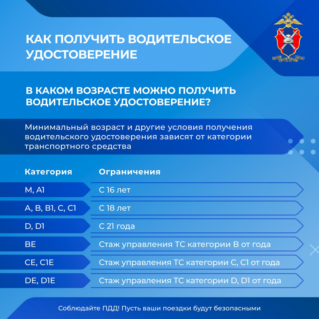 Как получить водительское удостоверение.