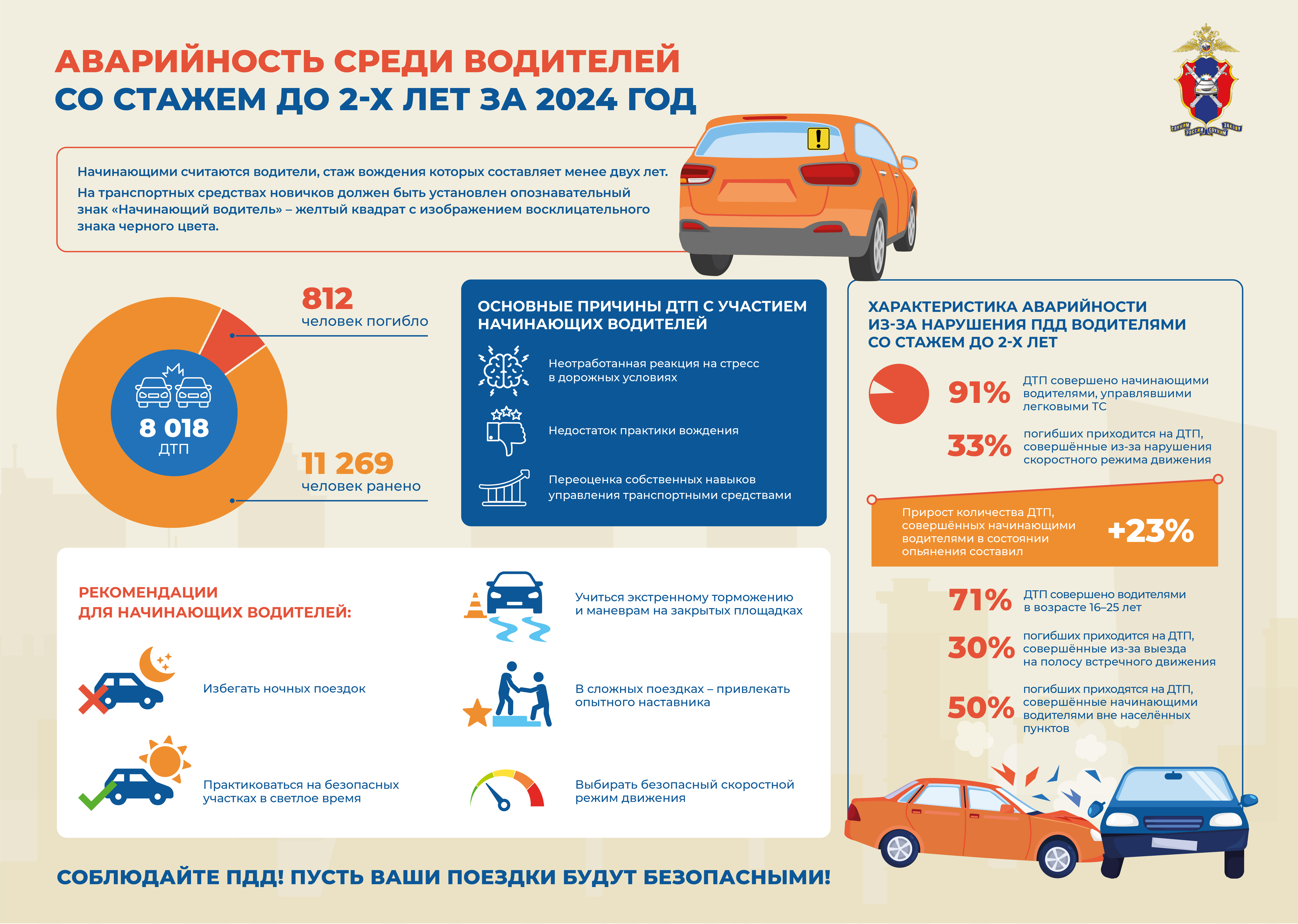 Аварийность среди водителей со стажем до двух лет за 2024 год.